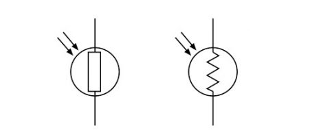 LDR 符號(hào)